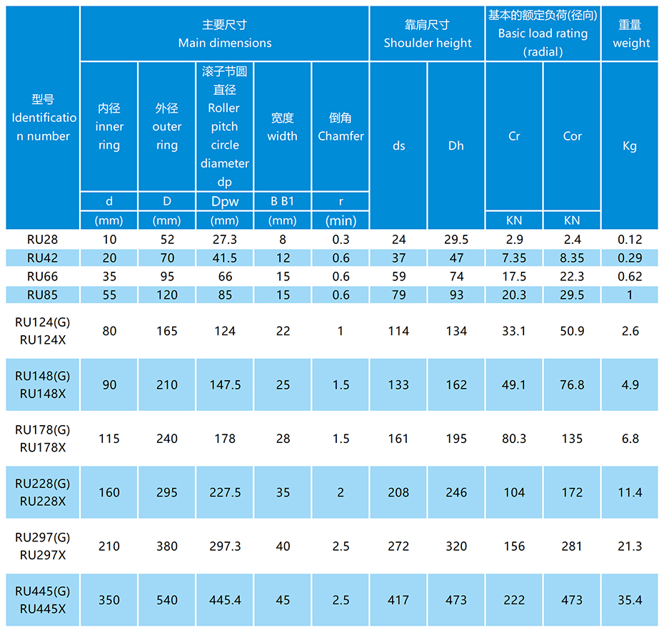 RU交叉滚子轴承参数表