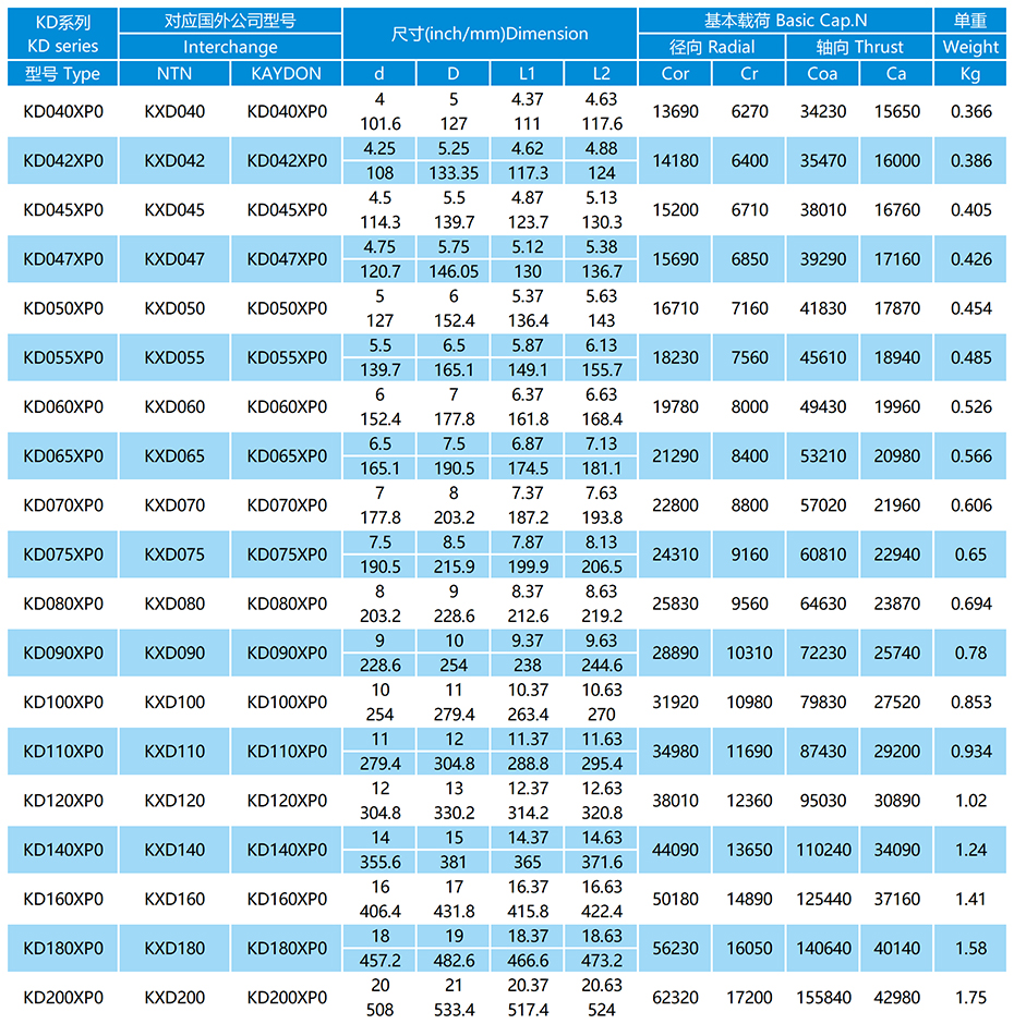 KD-XP0系列等截面薄璧球轴承参数表